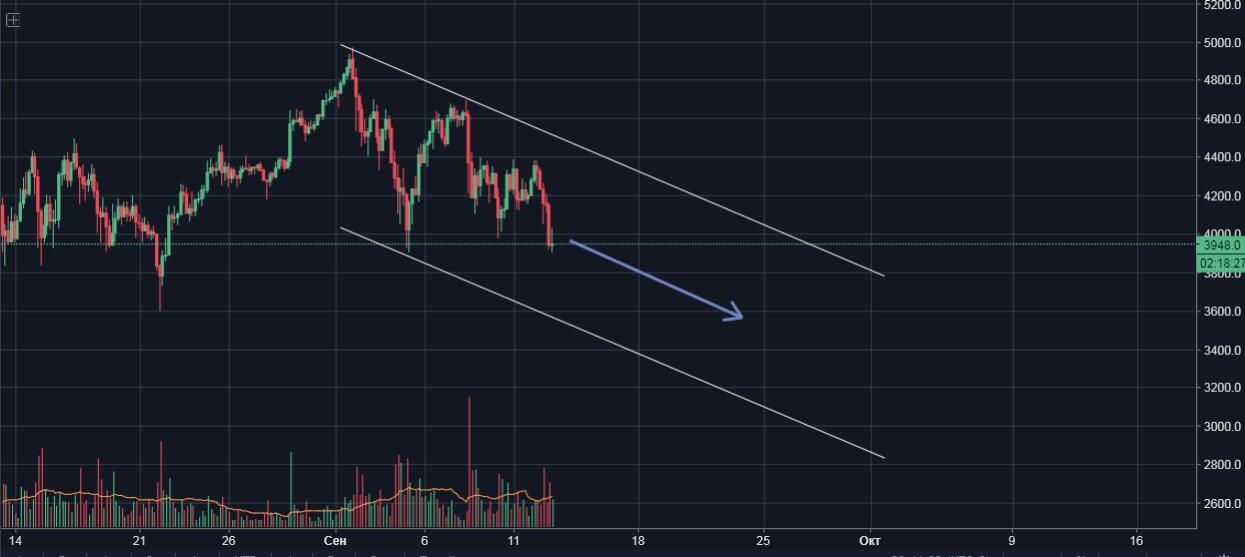 LiteFinance: