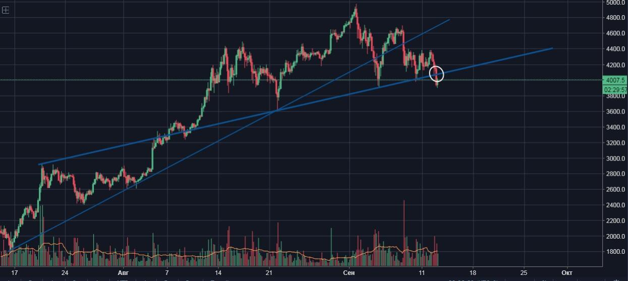 LiteFinance: