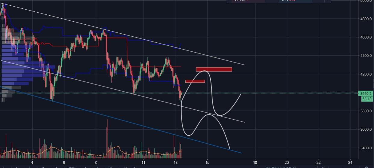 LiteFinance: