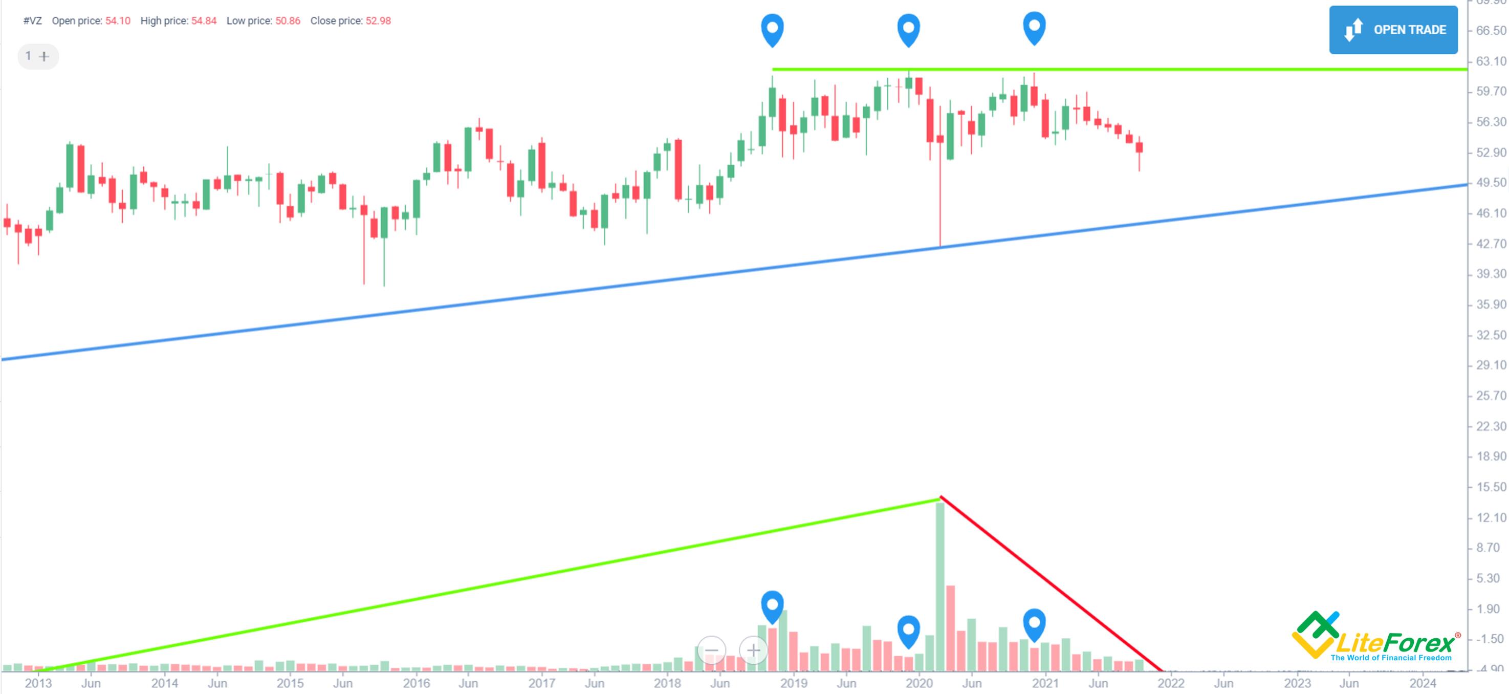 Verizon Stock Forecast & VZ Price Predictions for 2025, 20242025 and