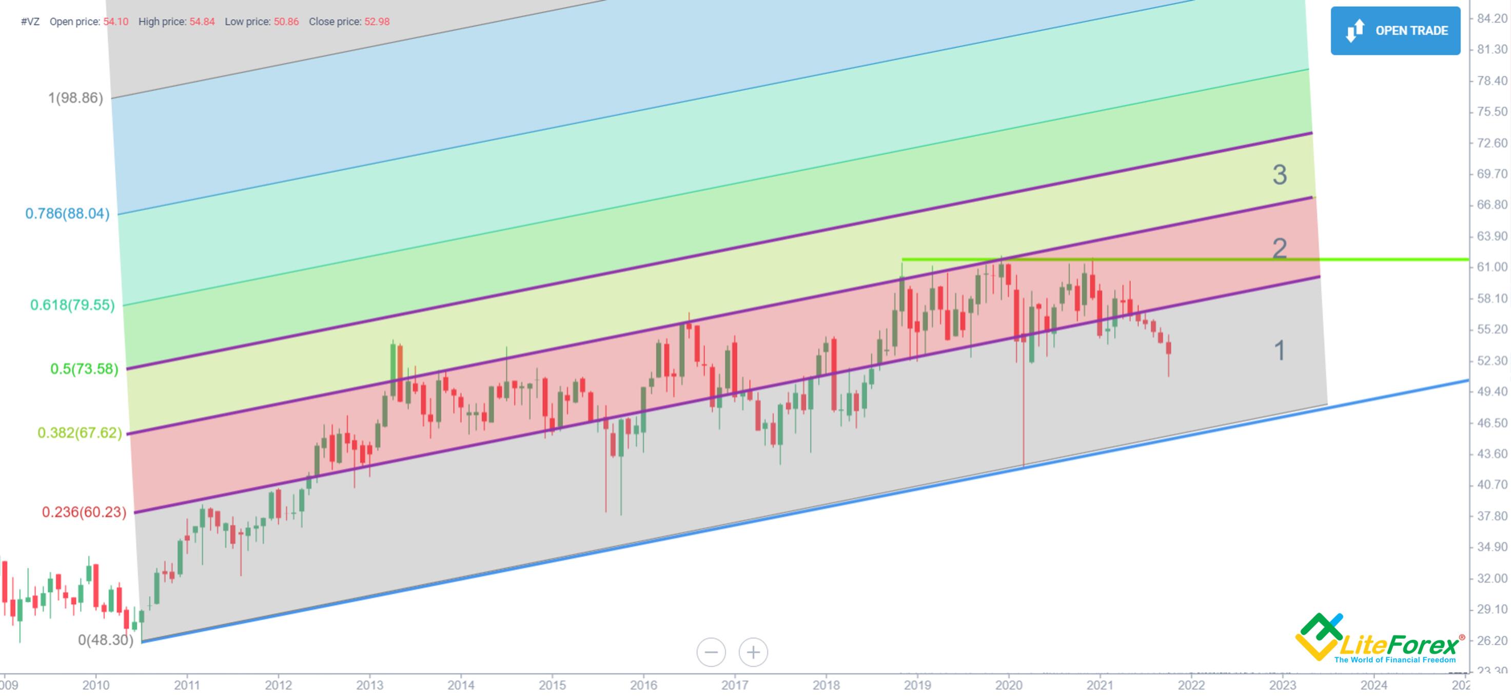 Verizon Stock Forecast & VZ Price Predictions for 2025, 20242025 and