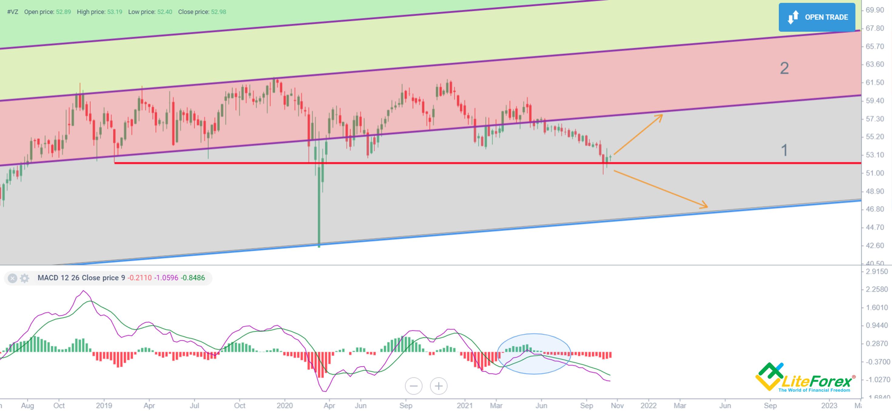 Verizon Stock Forecast & VZ Price Predictions for 2021, 20222025 and