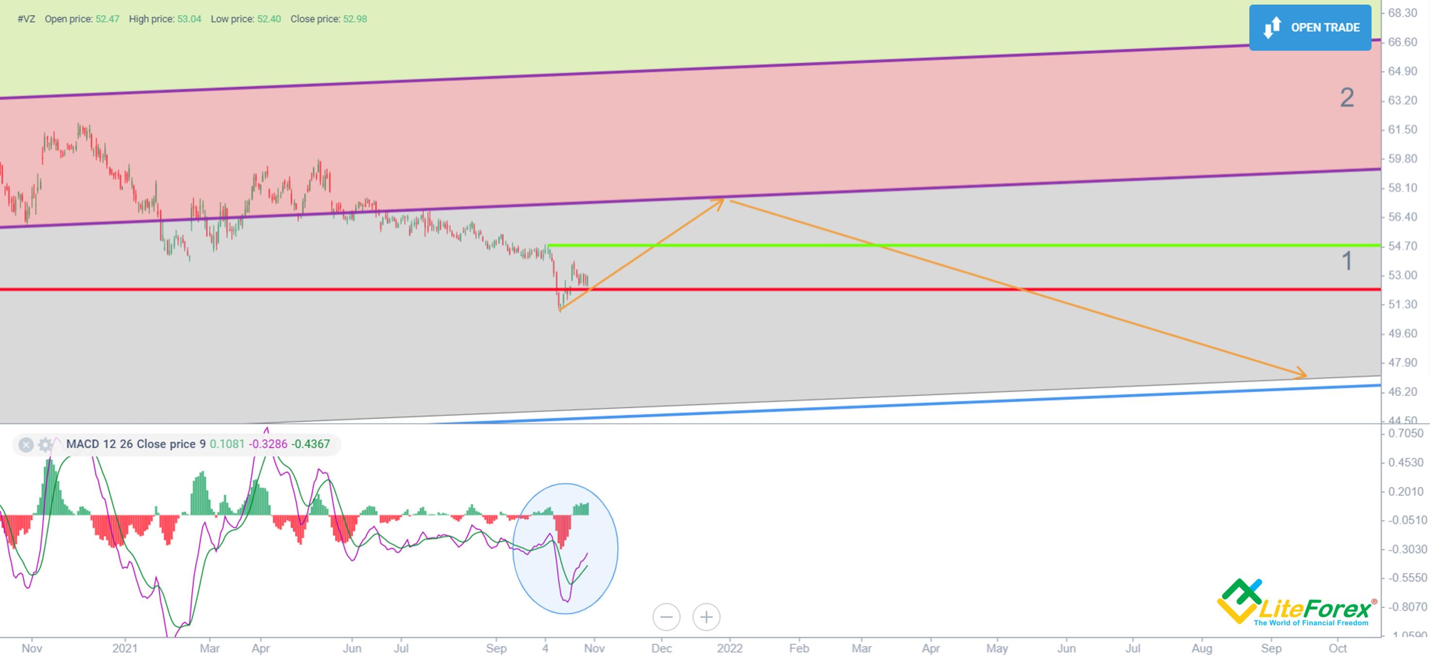 Verizon Stock Forecast & VZ Price Predictions for 2023, 20242025 and