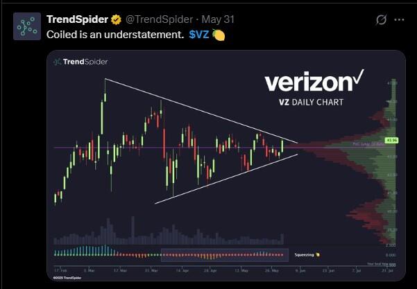 LiteFinance: Sentimen Pasar untuk VZ (Verizon) di Media Sosial