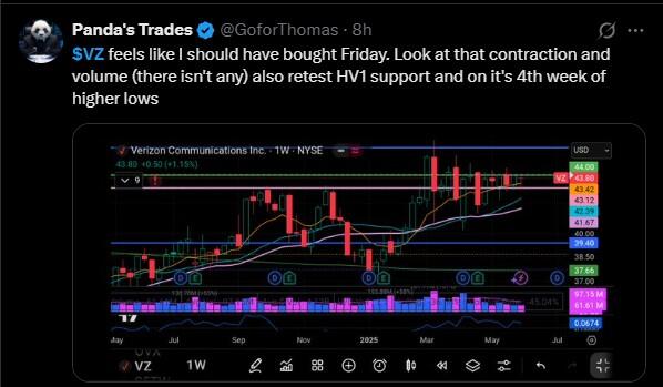 LiteFinance: Sentimen Pasar untuk VZ (Verizon) di Media Sosial
