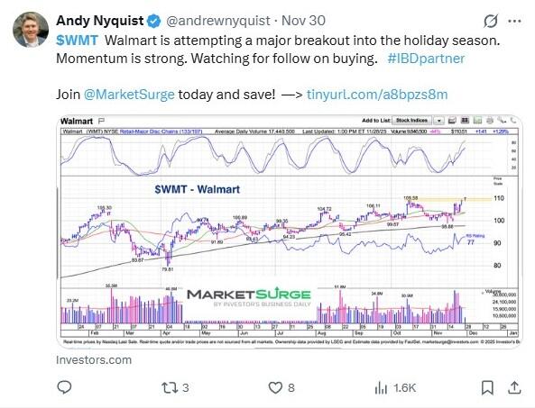 LiteFinance: Sentimen Pasar untuk WMT (Walmart) di Media Sosial
