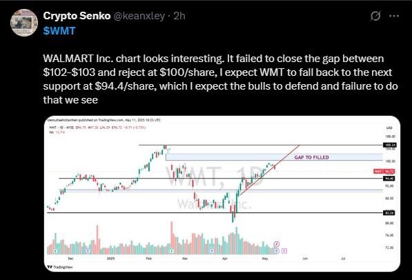 LiteFinance: Sentimen Pasar untuk WMT (Walmart) di Media Sosial