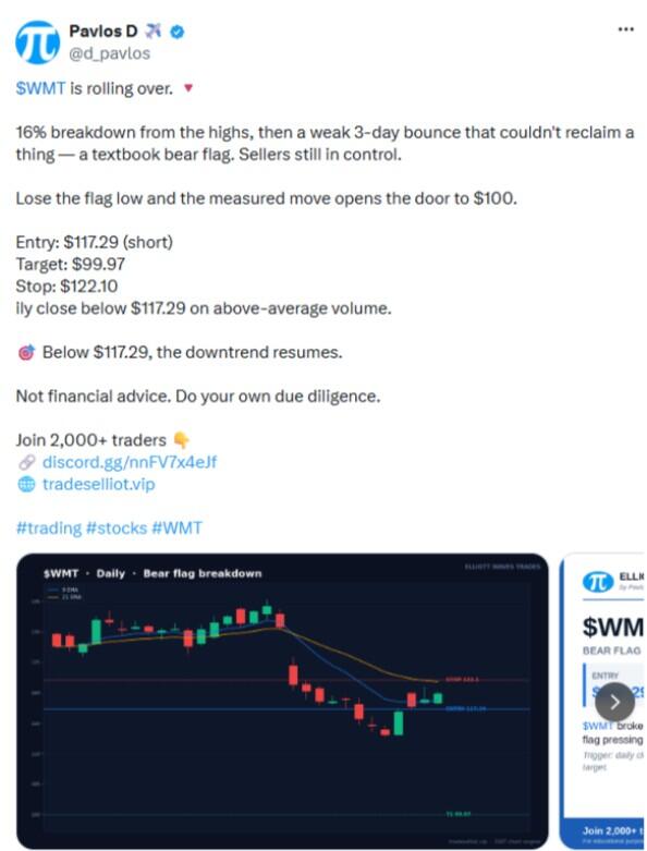 LiteFinance: Рыночные настроения по WMT (Walmart) в социальных сетях