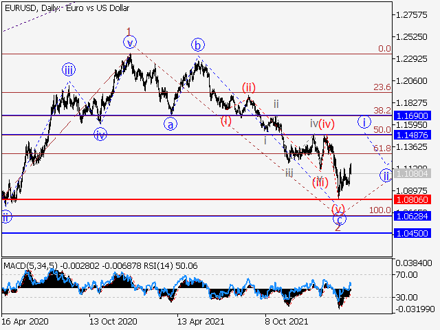 EUR/USD: волновой анализ и прогноз на 01.04.22 – 08.04.22