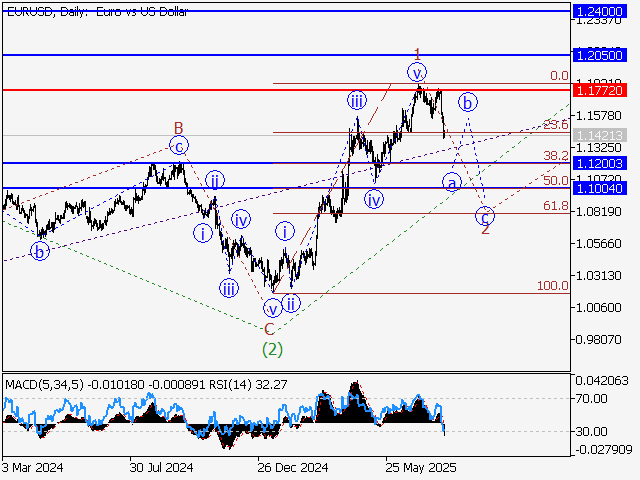 LiteFinance: Analisis