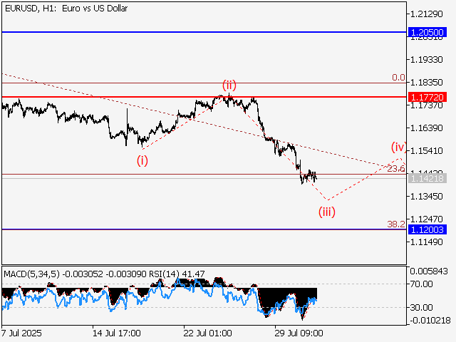 LiteFinance: Analisis