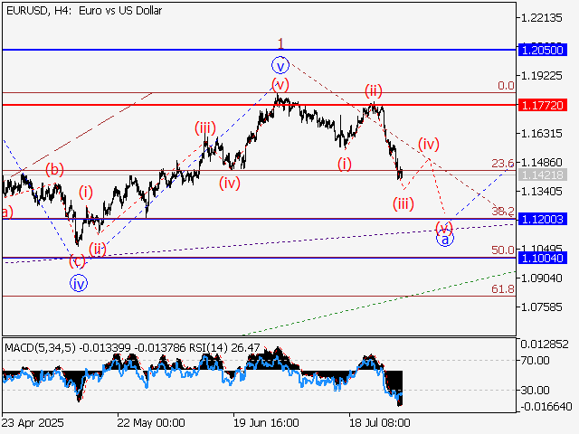 LiteFinance: Analisis