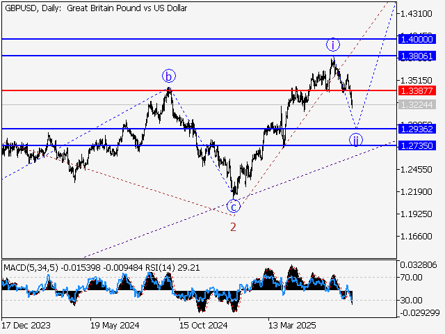 LiteFinance: Analisis