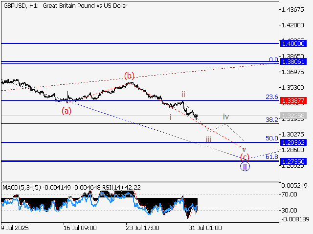 LiteFinance: Analisis
