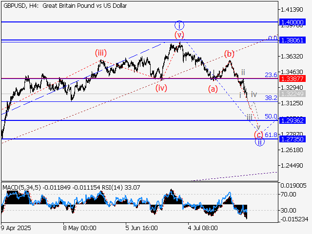 LiteFinance: Analisis