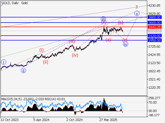 LiteFinance: Analisis