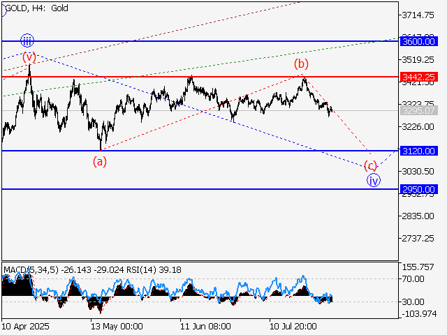 LiteFinance: Analisis
