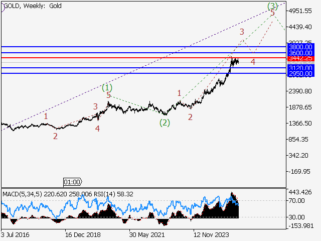 LiteFinance: Analisis