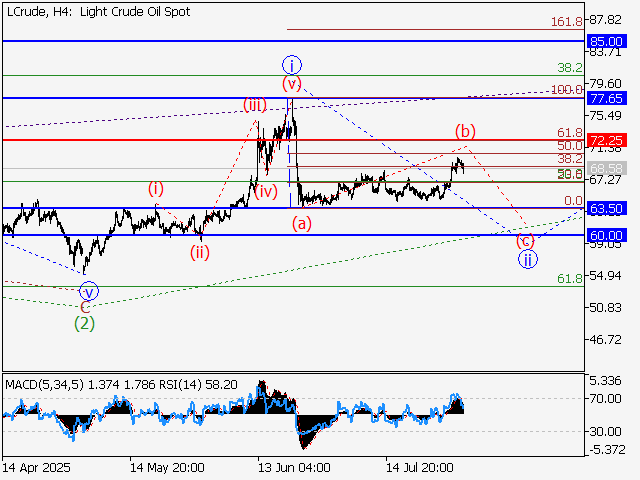 LiteFinance: Analisis