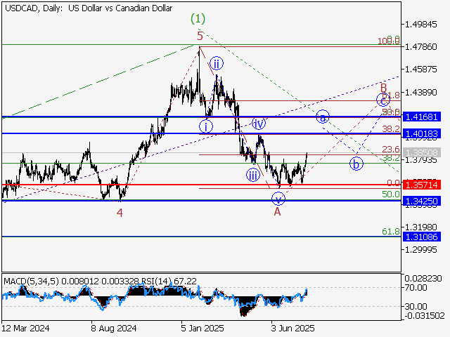 LiteFinance: Analisis
