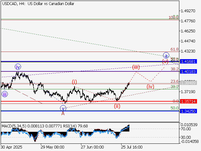 LiteFinance: Analisis