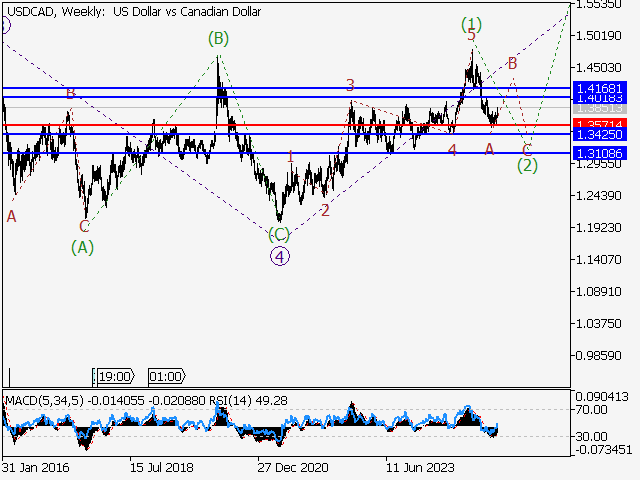 LiteFinance: Analisis