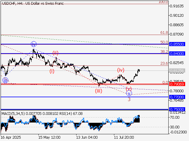 LiteFinance: Analisis