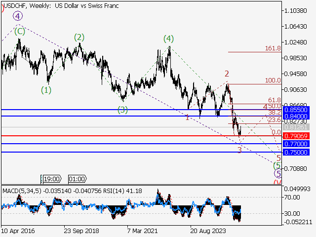 LiteFinance: Analisis
