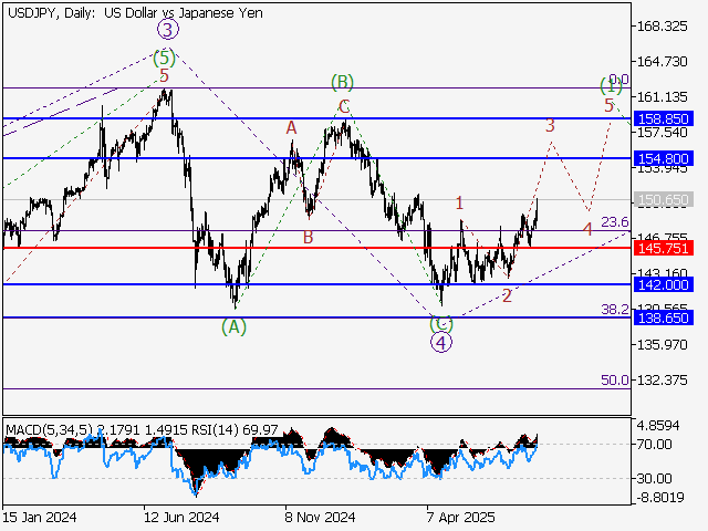 LiteFinance: Analisis