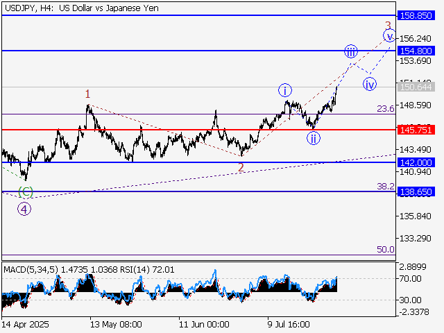 LiteFinance: Analisis