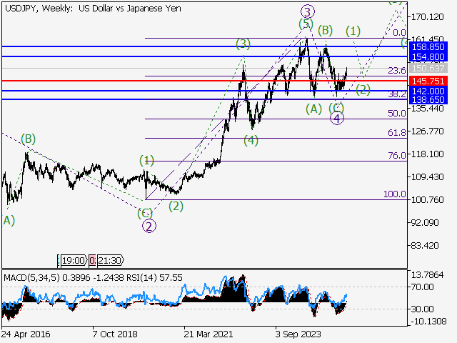 LiteFinance: Analisis