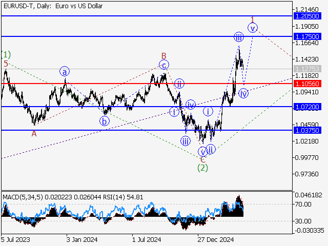 LiteFinance: Analisis