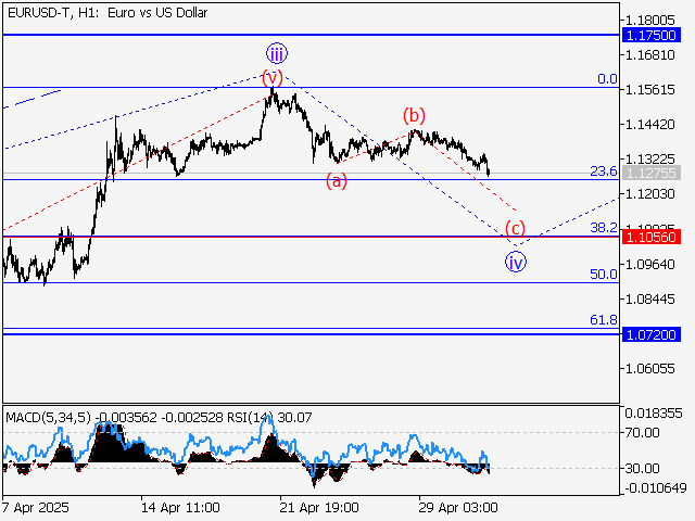 LiteFinance: Analisis