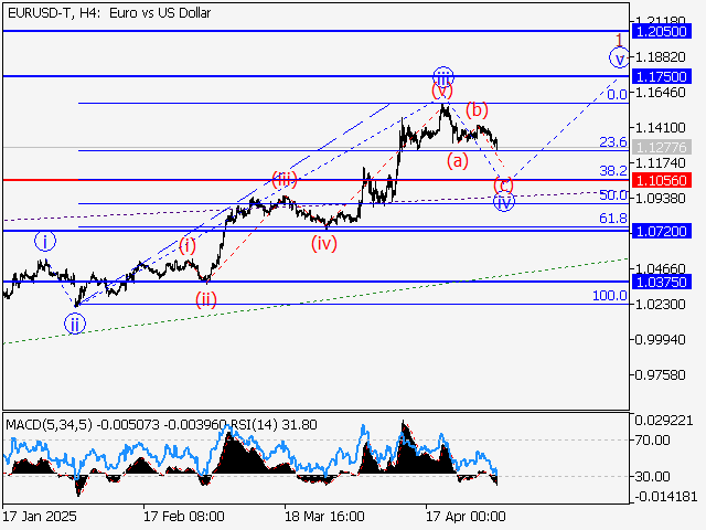 LiteFinance: Analisis