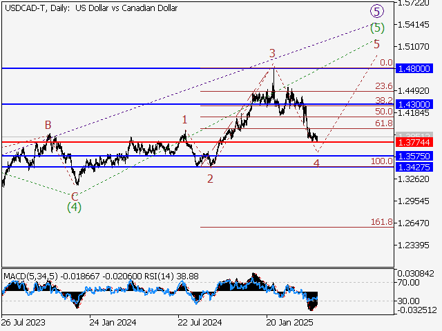 LiteFinance: Analisis
