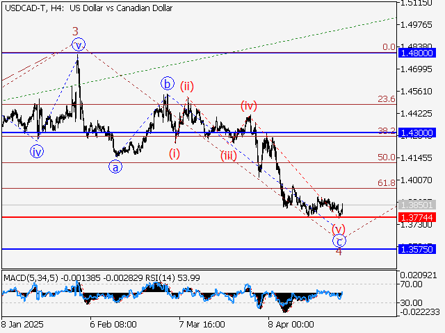 LiteFinance: Analisis