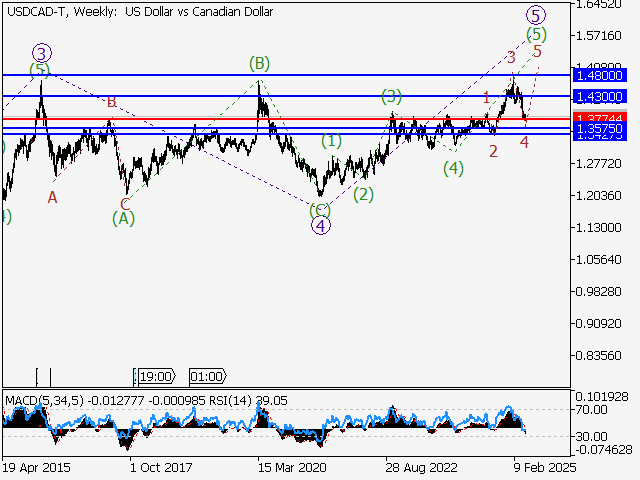 LiteFinance: Analisis