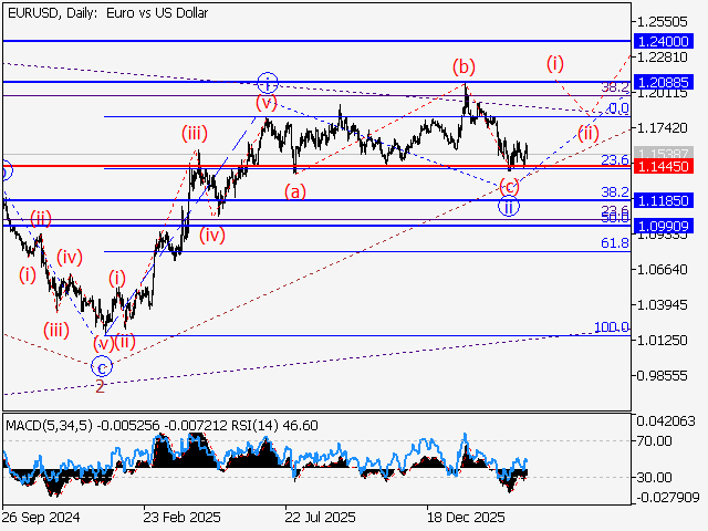 LiteFinance: Analisis