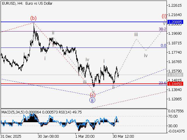 LiteFinance: Analisis