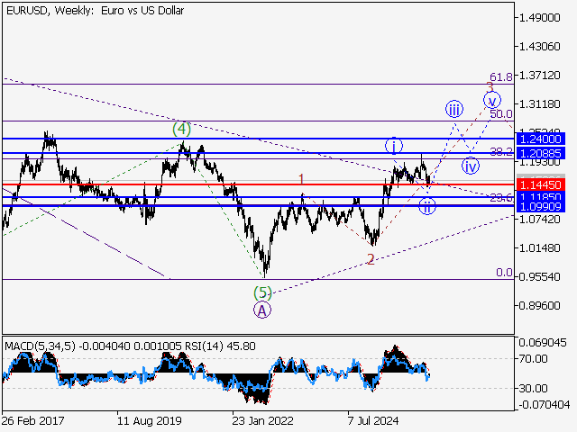 LiteFinance: Analisis
