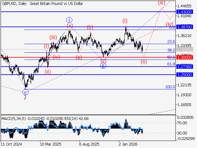 LiteFinance: Analisis