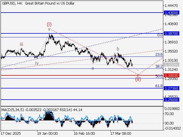 LiteFinance: Analisis