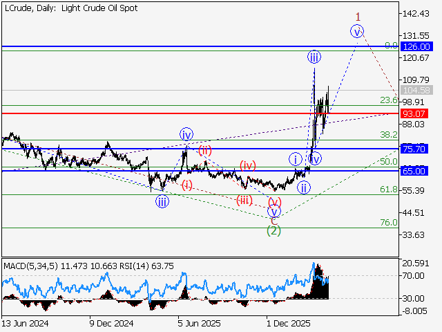 LiteFinance: Analisis