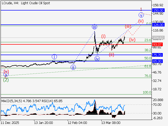 LiteFinance: Analisis