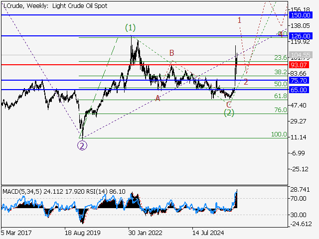 LiteFinance: Analisis