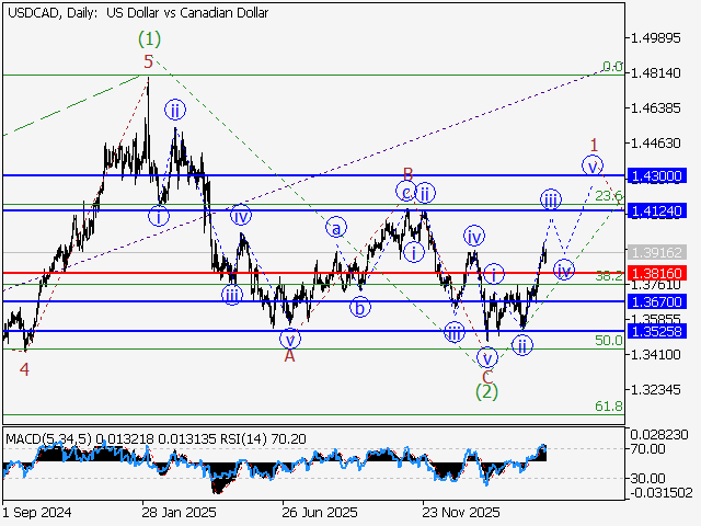 LiteFinance: Analisis
