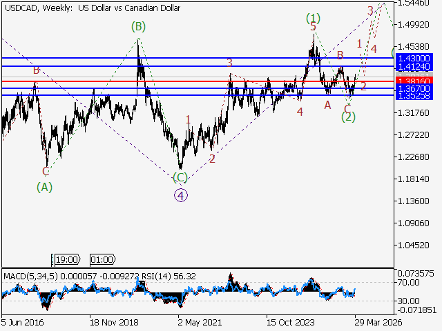 LiteFinance: Analisis