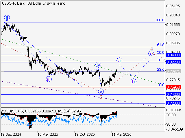 LiteFinance: Analisis