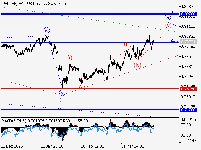 LiteFinance: Analisis