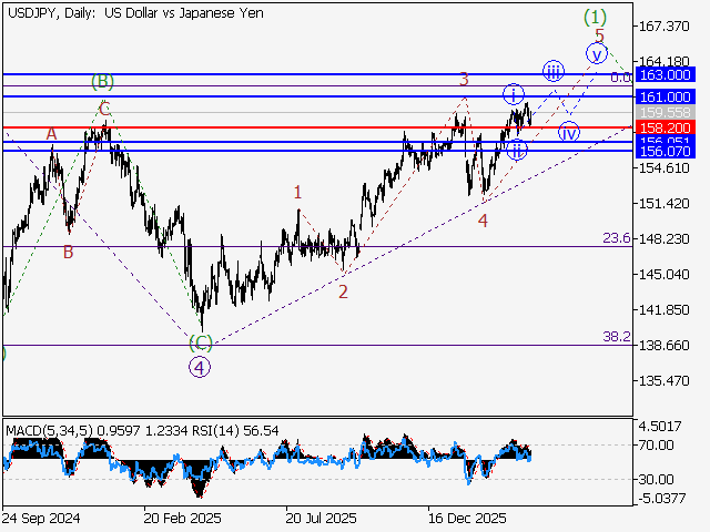 LiteFinance: Analisis